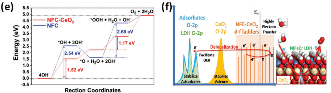 什么是杂化轨道？理论模型、重要性解析与材料孔隙结构调控策略