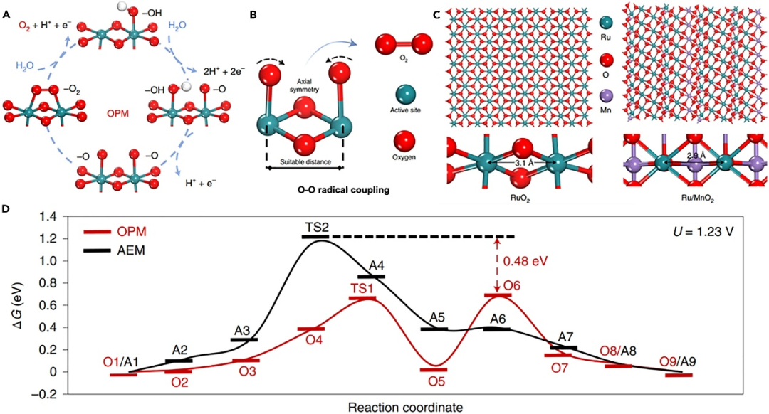 电子结构调控：定义、d带中心理论与应用