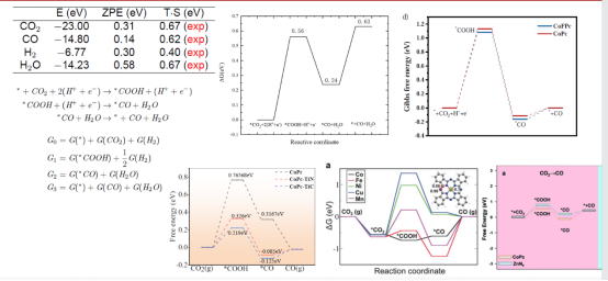VASP | 理论计算常见问题解答-67