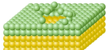 顶刊利器：飞行时间二次离子质谱（TOF-SIMS）之二次离子质谱