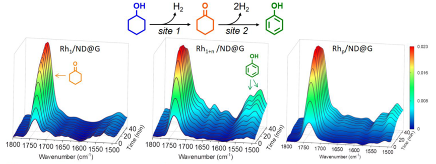 原位测试之原位红外、原位拉曼