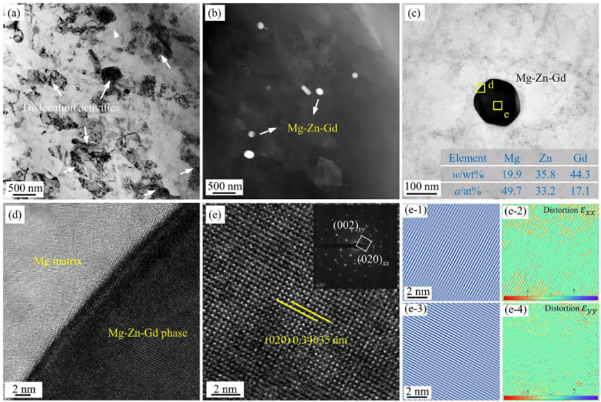 电子显微镜入门（下）：透射电镜（TEM）成像逻辑、EDS/EELS 联用技术与典型应用