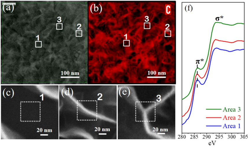 电子显微镜入门（下）：透射电镜（TEM）成像逻辑、EDS/EELS 联用技术与典型应用