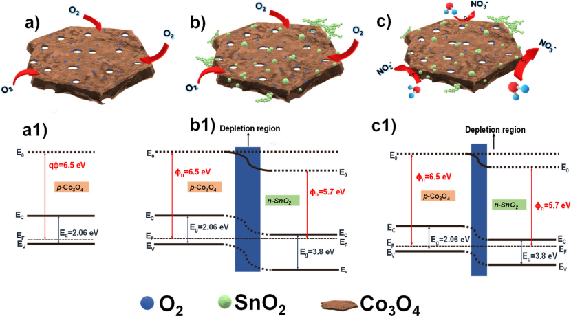 异质结完全指南：定义、分类、机理、表征与应用全景