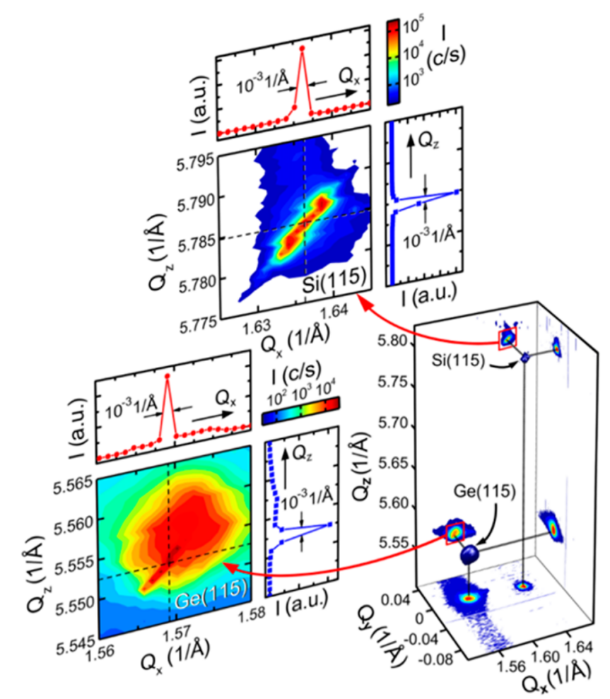 什么是“晶格应变”? 类型、数学描述与中子衍射 / 拉曼光谱等表征手段