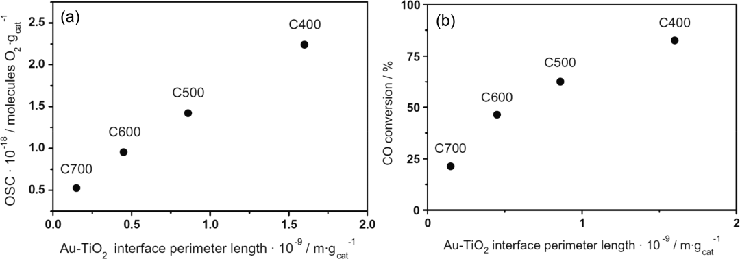 氧空位如何表征？基于Raman、EPR、XPS、DFT、STM、ECM、HAADF-STEM的多技术解析与催化应用
