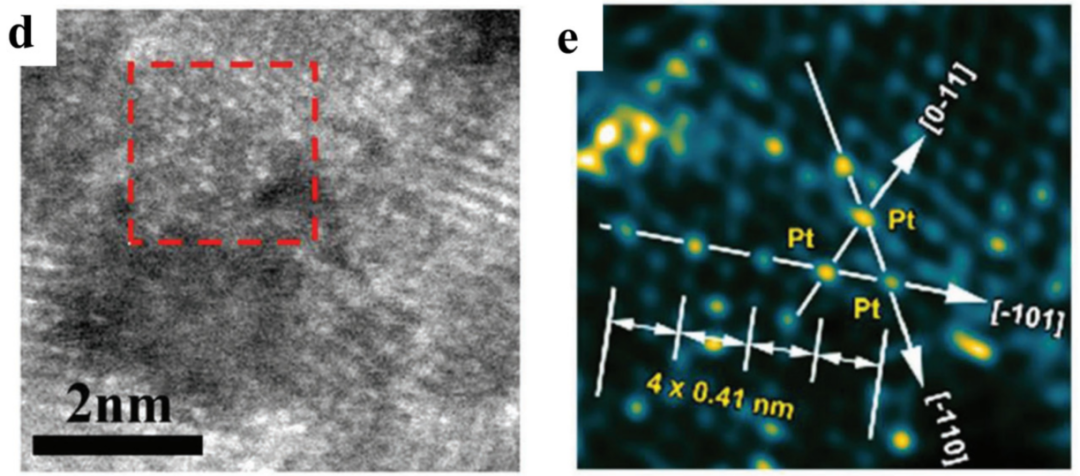 “缺陷”如何表征？HR-TEM、HAADF-STEM、STM、AFM、Raman、XPS、XAS、EPR、XRD、PAS等！