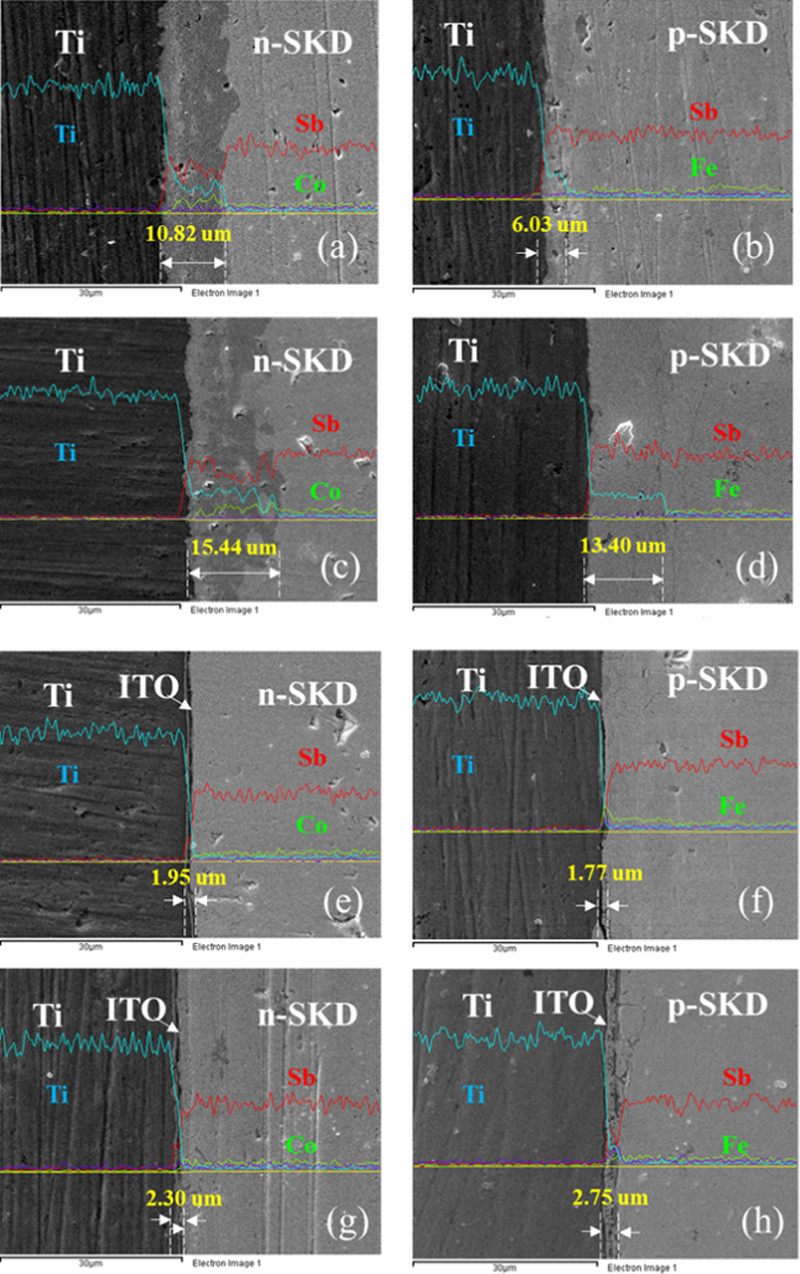 SEM 成像与成分分析全解析：二次电子 (SE)、背散射电子 (BSE) 及 EDS 技术详解