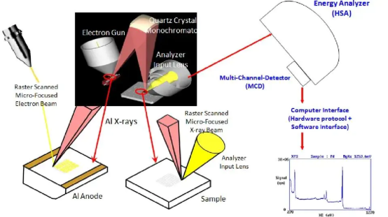 XPS峰位移分析指南：从工作原理到电荷转移与价态表征