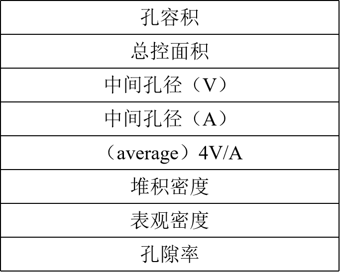 压汞法（MIP）：材料的孔隙度的表征方法