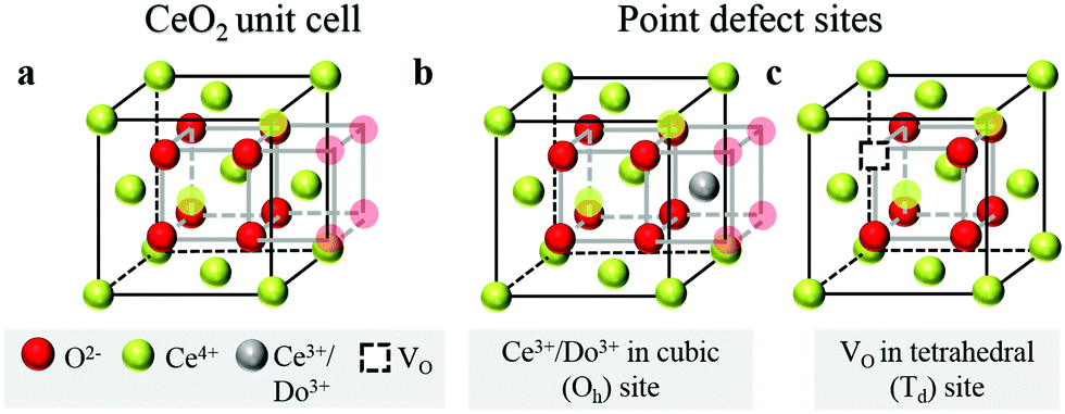 XRD如何分析掺杂？从固溶状态确认到晶格参数精修的全流程解析