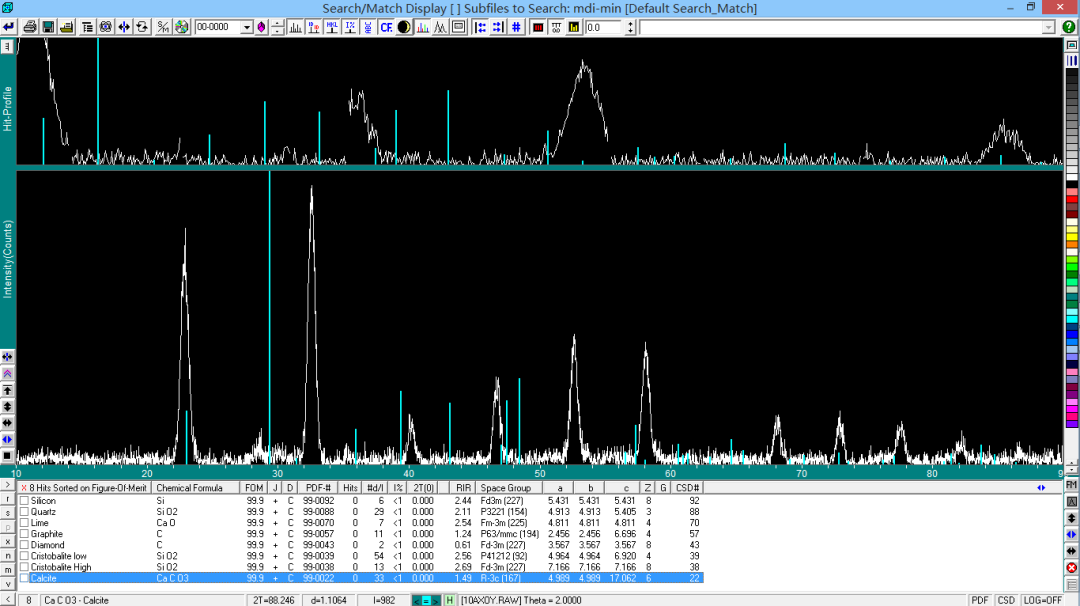 探索物质微观世界的奥秘：X 射线衍射（XRD）测试（下）