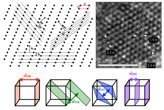 如何从TEM斑点中定位“晶带轴”？