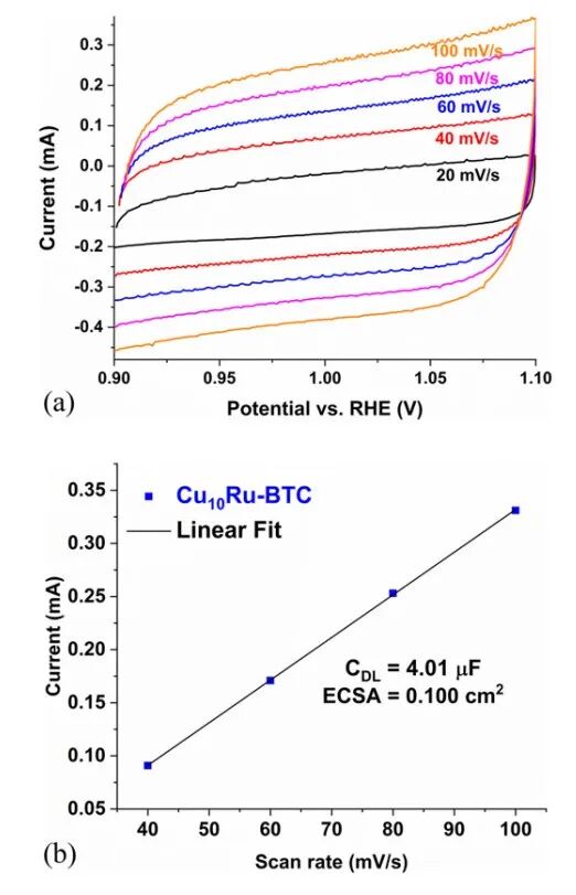 电化学中的循环伏安法（CV）测试：原理与应用探析