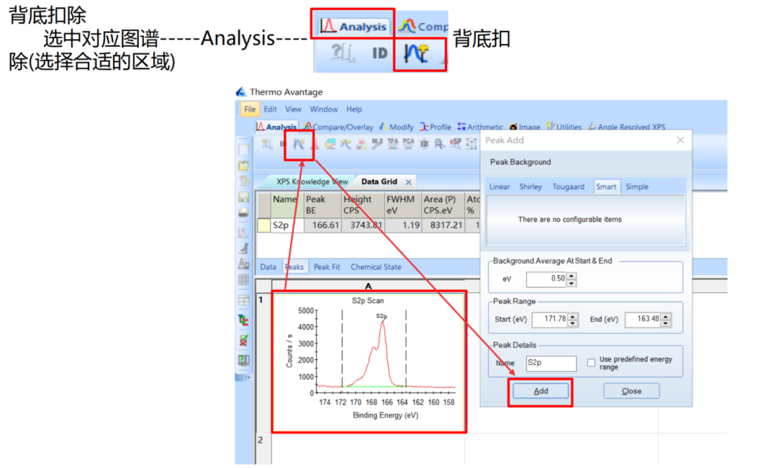 如何分析XPS图谱？