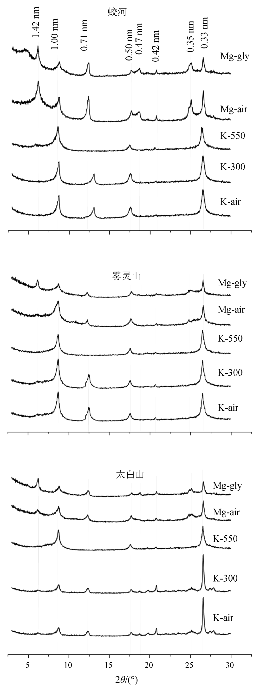探索物质微观世界的奥秘：X 射线衍射（XRD）测试（下）