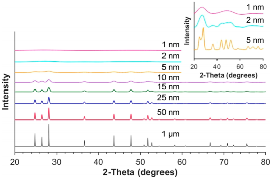 影响XRD峰形的关键因素：偏移、展宽与尖锐化的成因及案例分析