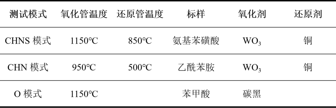 样品中 CHNOS 含量的检测——有机元素分析仪（EA）
