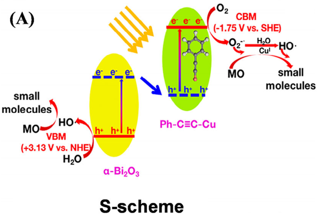 异质结：定义、分类、关键公式与应用全解析
