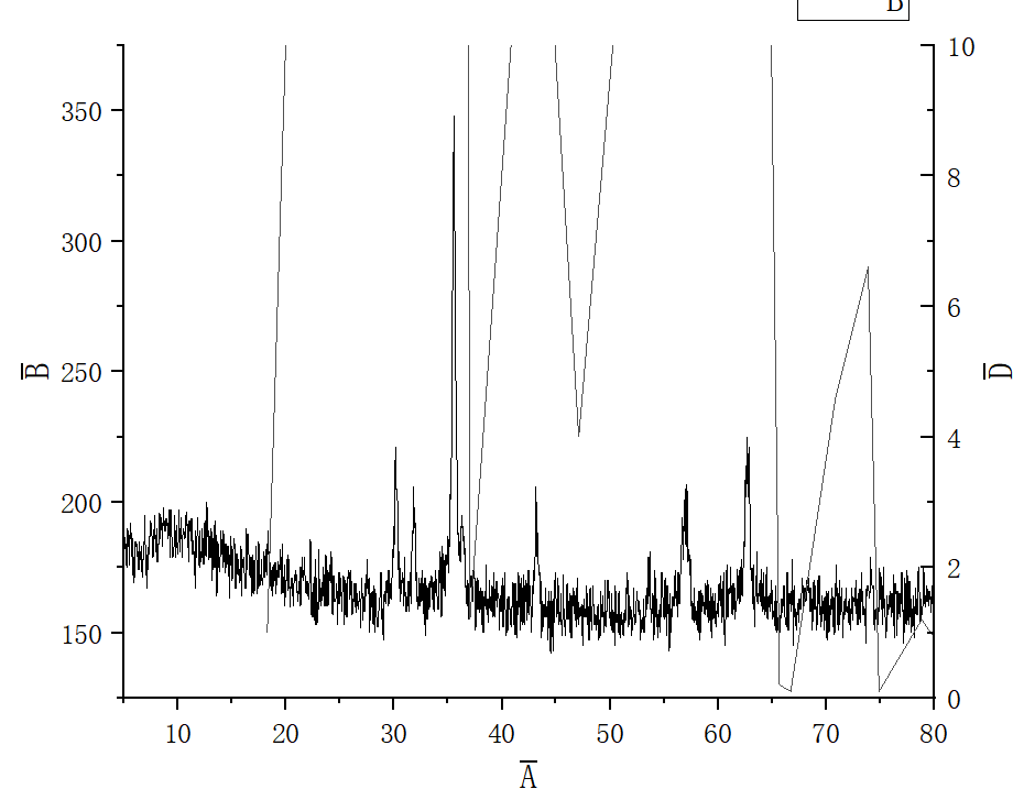 X射线衍射(XRD)：材料晶体学表征的基础原理与应用