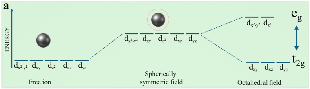 Jahn-Teller效应的全面解析：定义、理论框架、活性影响及材料性能优化路径