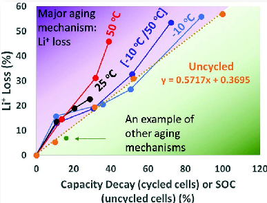 电感耦合等离子体质谱（ICP-MS）的原理及应用