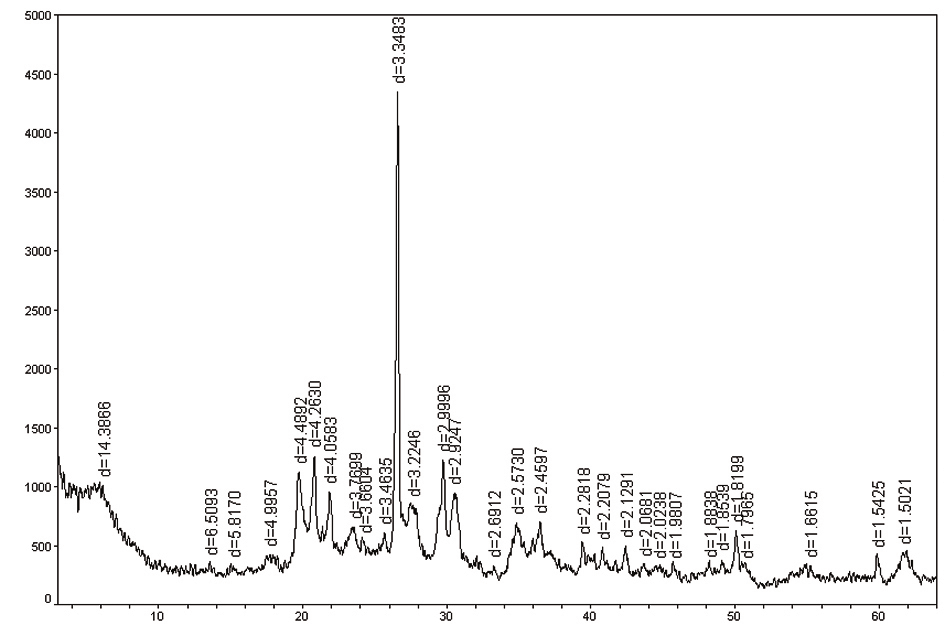 探索物质微观世界的奥秘：X 射线衍射（XRD）测试（下）