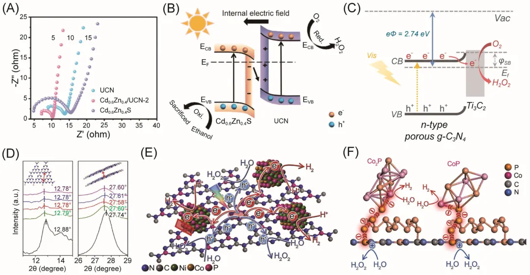 如何分析能带？基本理论、表征方法到调控策略！
