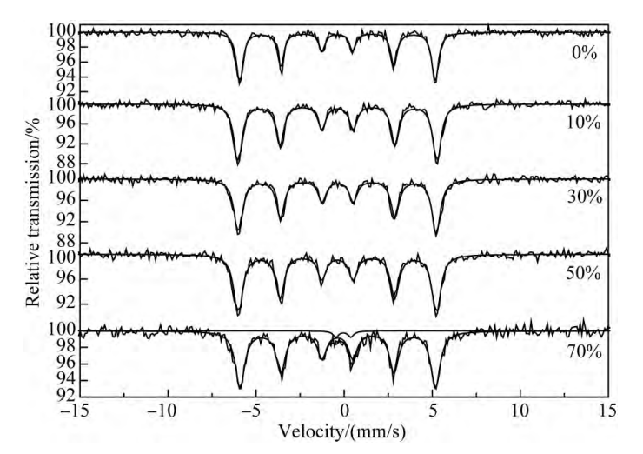 穆斯堡尔谱：揭秘物质微观结构（下）