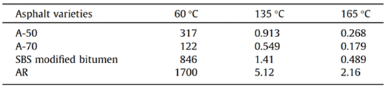 旋转流变仪：探究从低黏度流体到高强度固体的流动和变形特性