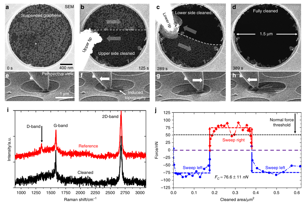 材料表面缺陷谱系与成因探析：多模态表征技术的原理与应用对比