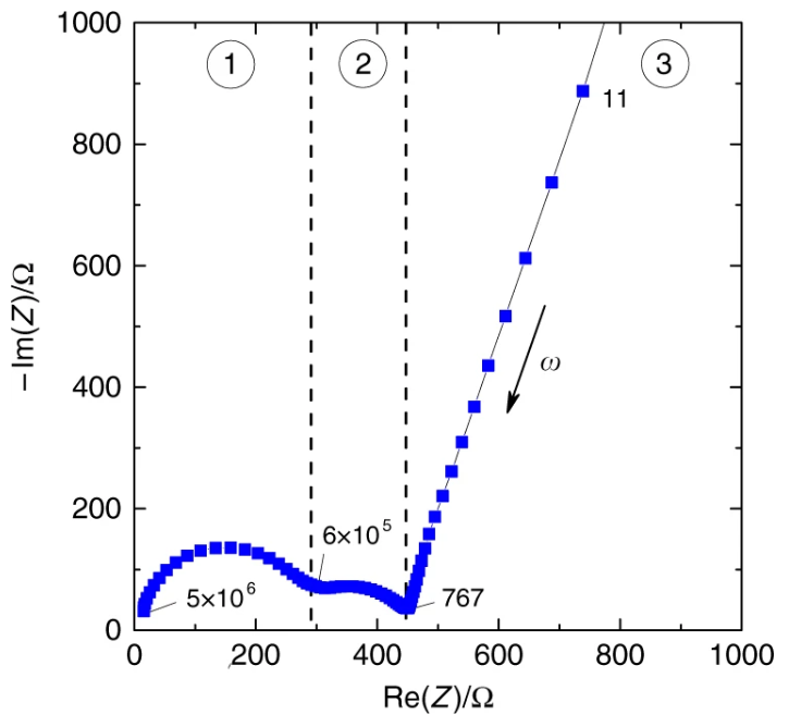 电荷转移全解析：定义、分类、机制与表征技术（含 DFT/XPS 等方法）