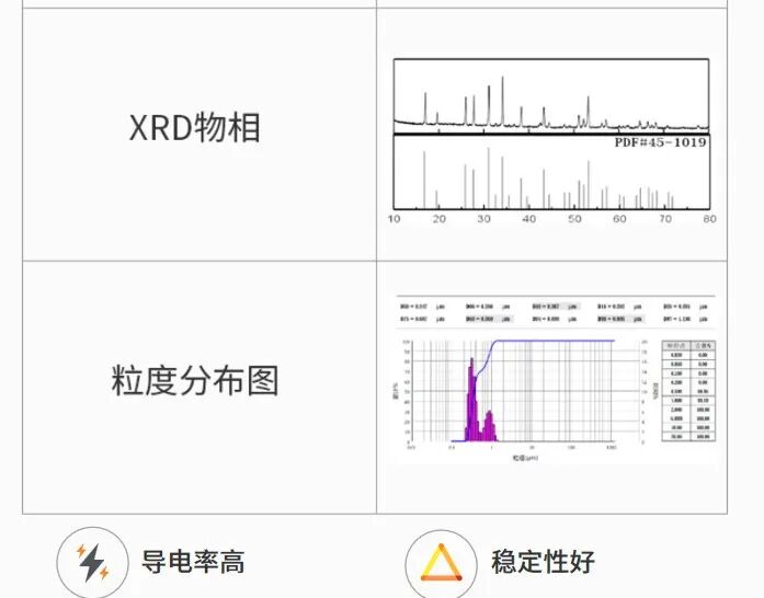固态电池制备流程简述（附工艺设备）