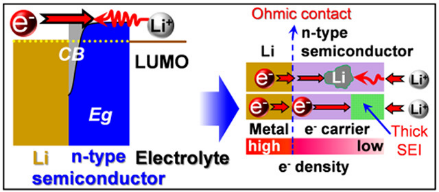 费米能级：从基本概念到DFT、XPS、Mott-Schottky等现代测定技术