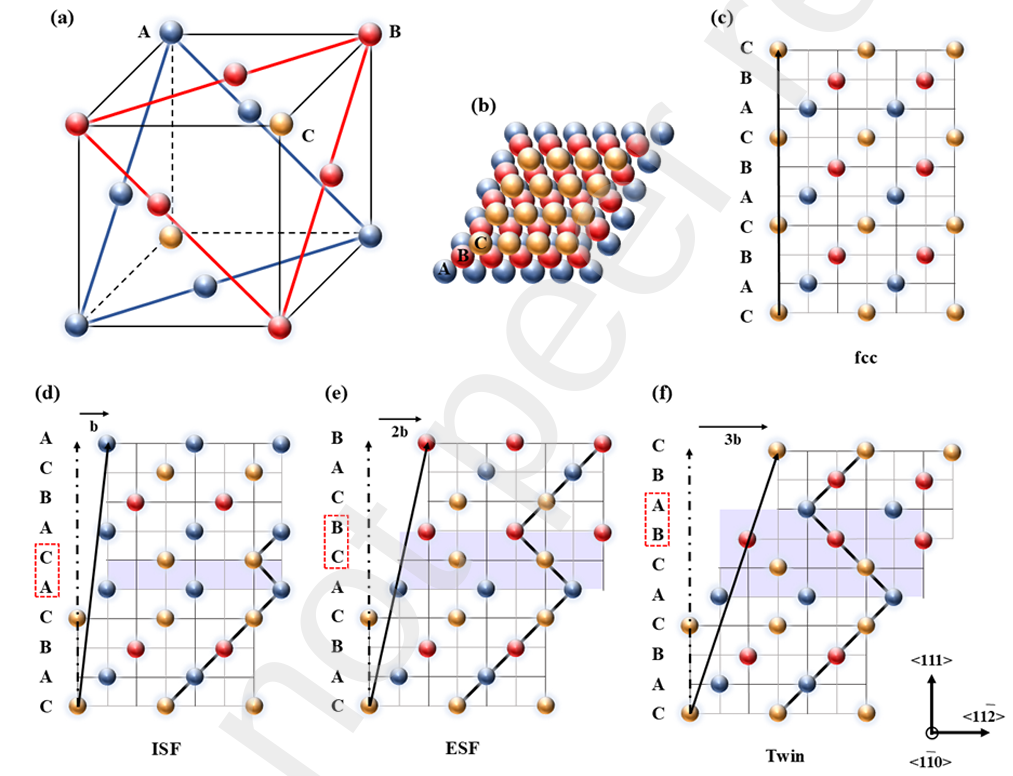 深度对比：单晶与多晶的结构、性能及形核生长行为差异