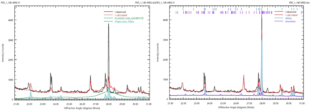 XRD如何分析掺杂？从固溶状态确认到晶格参数精修的全流程解析