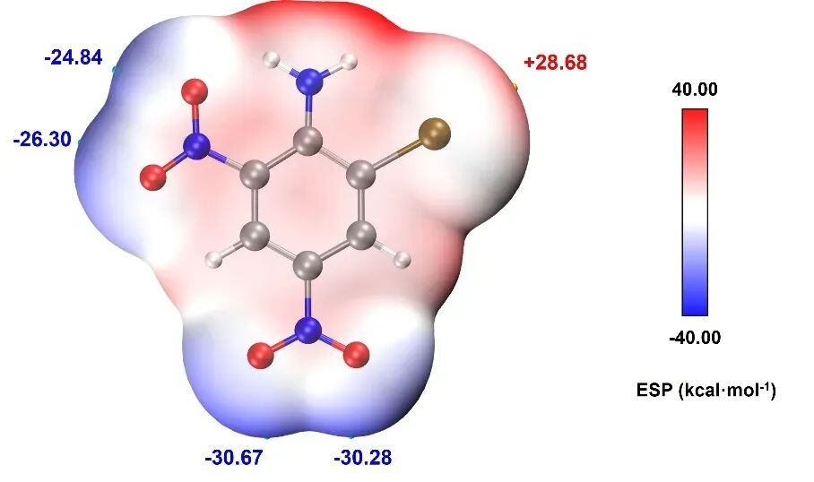 从公式到调控：静电势（ESP）的分析方法（FTIR/DFT/MD）与策略
