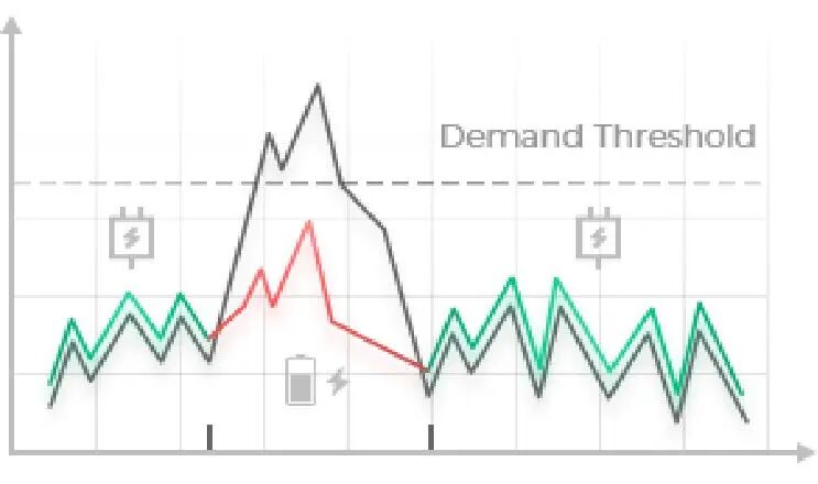 一文读懂储能基础知识！