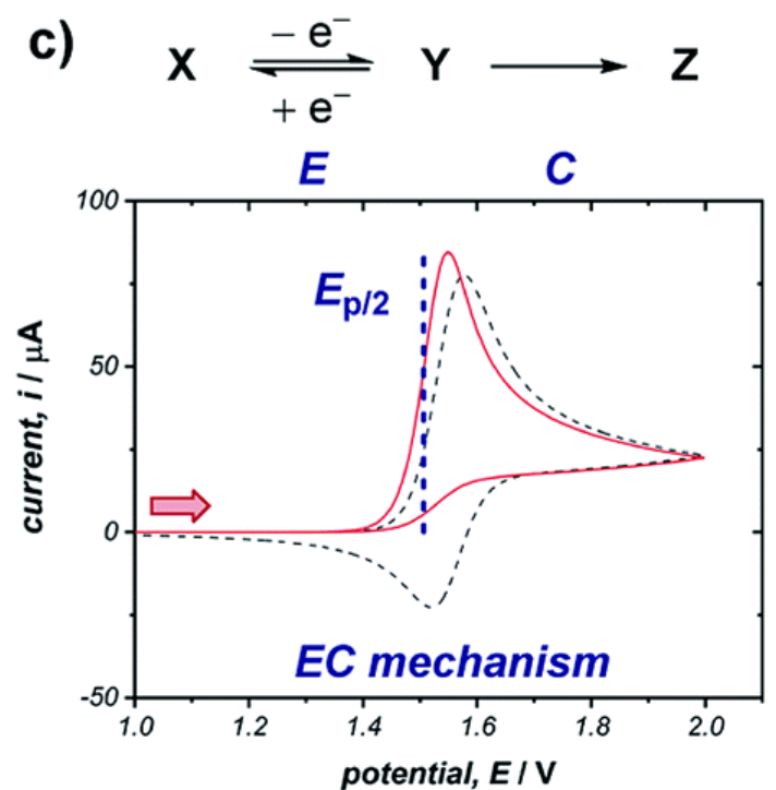 电化学中的循环伏安法（CV）测试：原理与应用探析