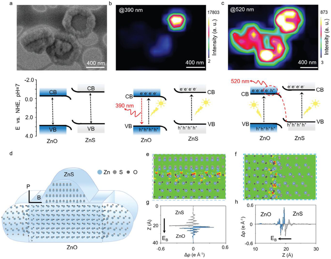 异质结：定义、分类、关键公式与应用全解析