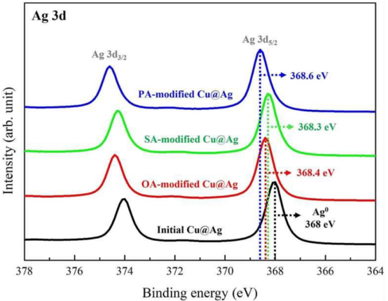 XPS峰位移分析指南：从工作原理到电荷转移与价态表征