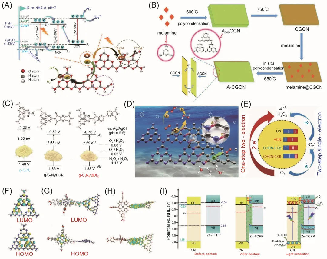 如何分析能带？基本理论、表征方法到调控策略！