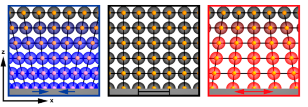 晶格畸变与应变在调控材料性能中的关键作用与表征
