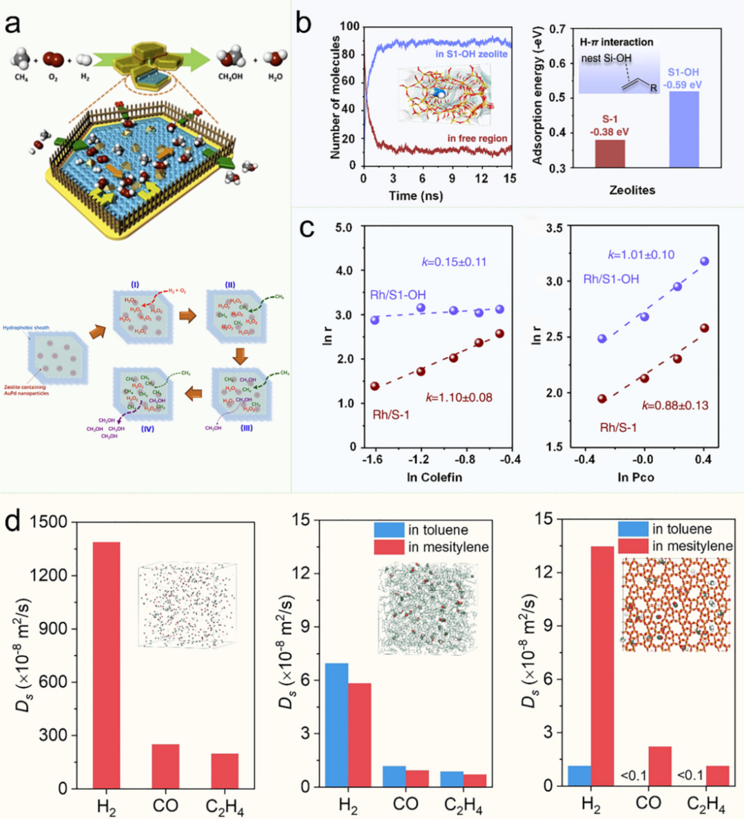 限域效应 VS 界面效应
