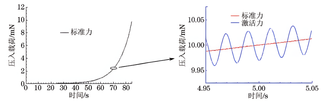 纳米压痕技术：材料微观力学性能的“解码器”