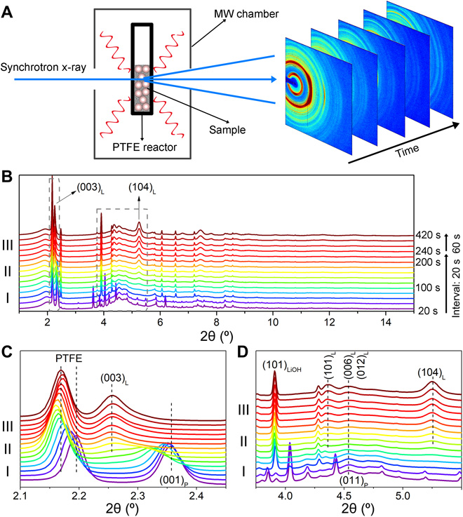 XRD精修如何判断好坏？