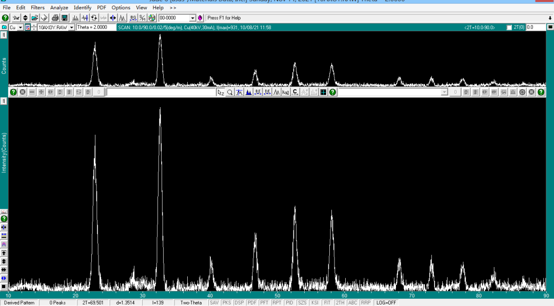探索物质微观世界的奥秘：X 射线衍射（XRD）测试（下）
