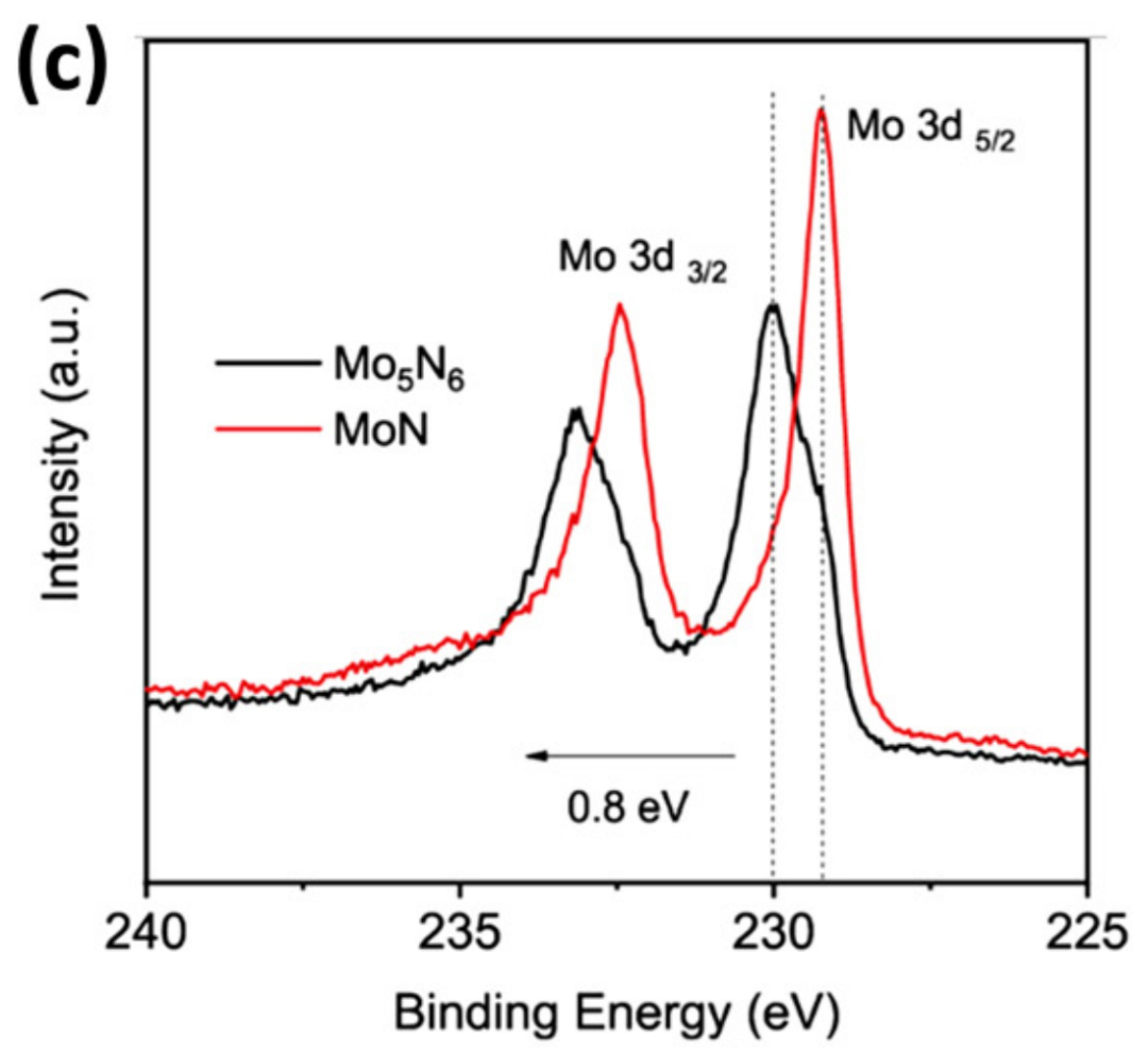 什么是活性位点？