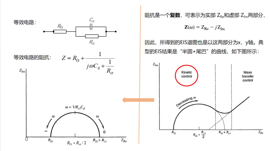 电化学工作站操作指南LSV/CV/EIS（含测试教程）