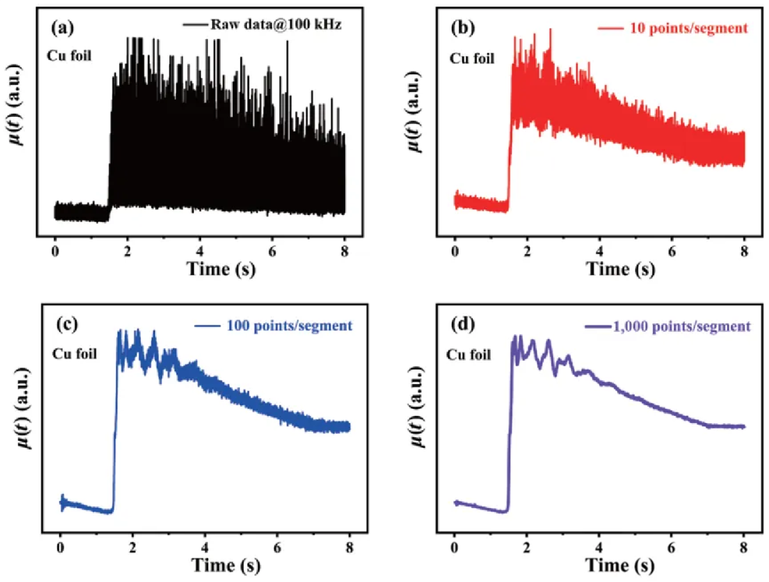 同步辐射原位 SAXS/XRD/XAFS 联用装置技术的应用